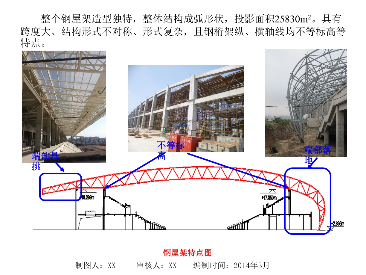 [qc成果]大跨度异型钢桁架滑移施工方法的创新(附图)