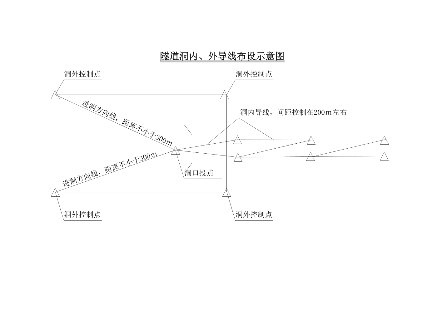 隧道洞内外导线测量方法及注意事项19页