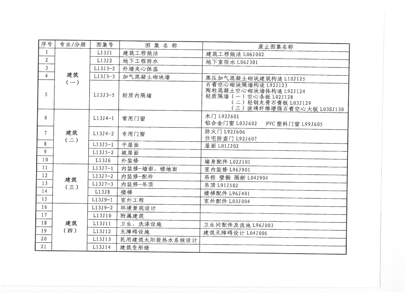 山东 l13j7-1 内装修-墙面,楼地面