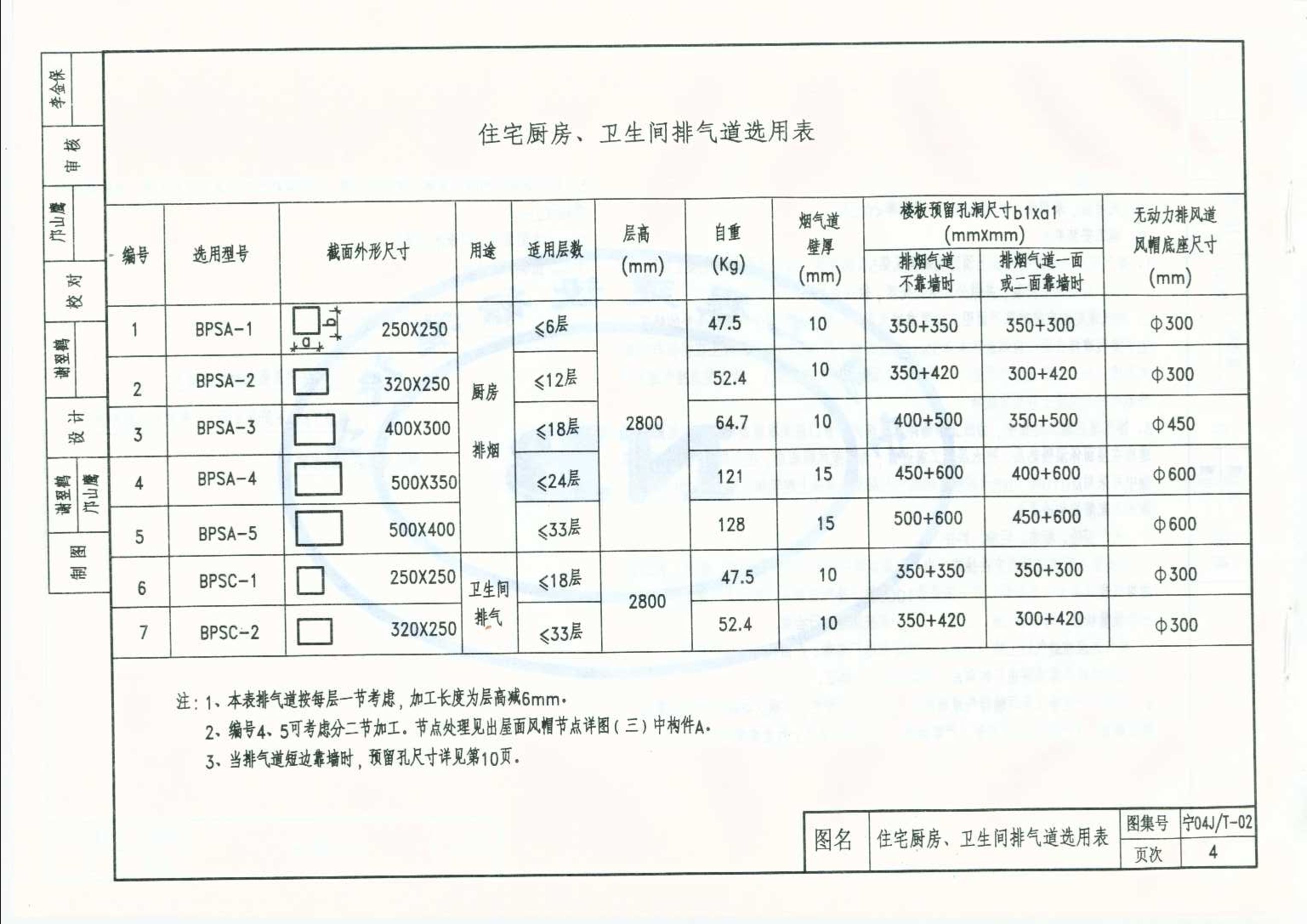 宁04jt-02 住宅厨房,卫生间排风道图集(二) (bps-Ⅲ型)