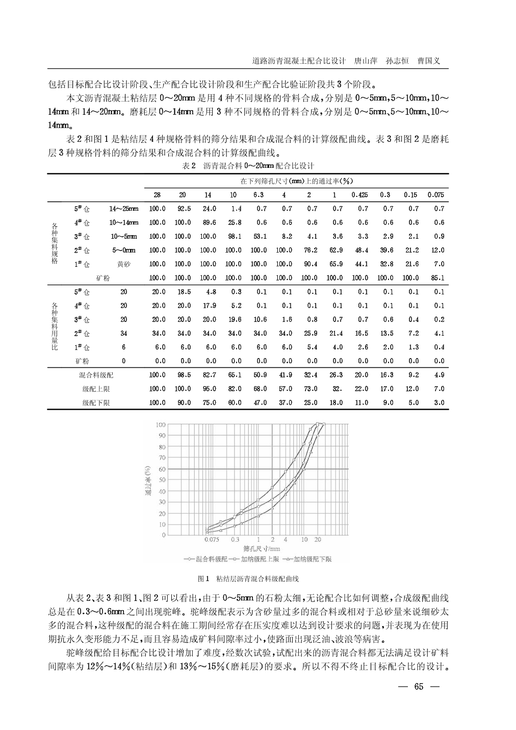 道路沥青混凝土配合比设计